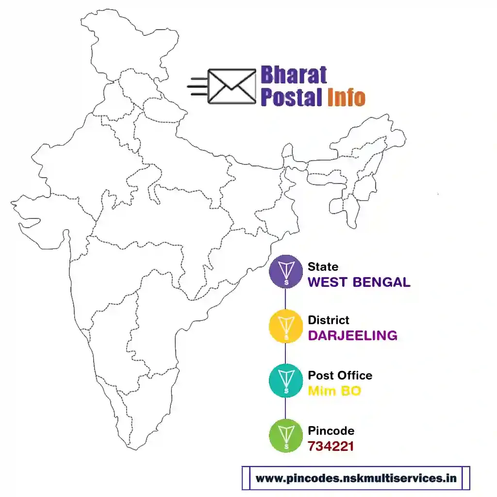 west bengal-darjeeling-mim bo-734221